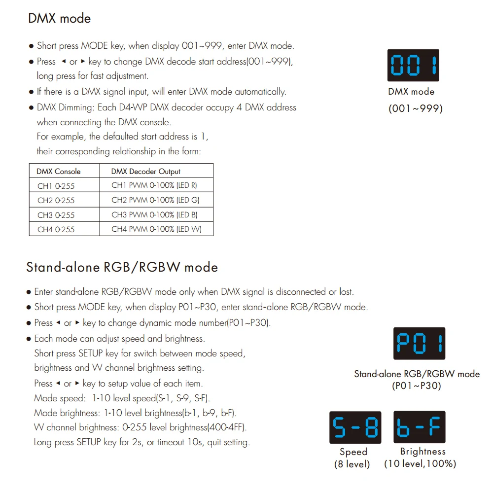 4 канальный DMX 512 RDM декодер водонепроницаемый IP67 DC 12V 24V 36V цифровой дисплей RGBW
