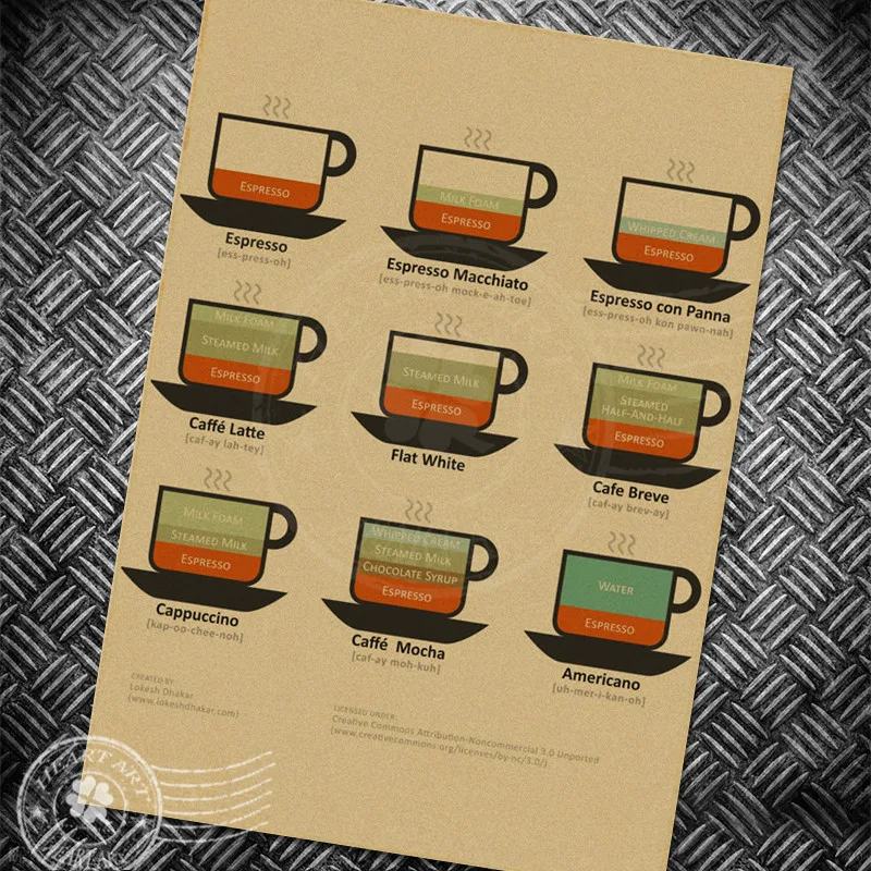 Бесплатная доставка винтажный настенный плакат кофейная карта Ретро