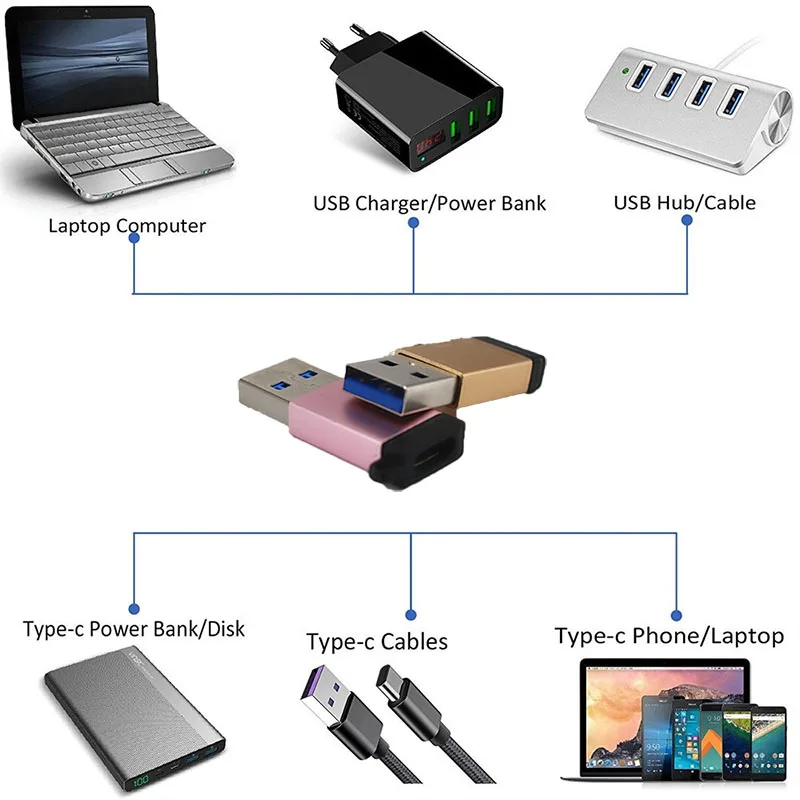 USB Type C адаптер Male to Женский для синхронизации данных и зарядки OTG Huawei Mate Book Macbook Xiaomi