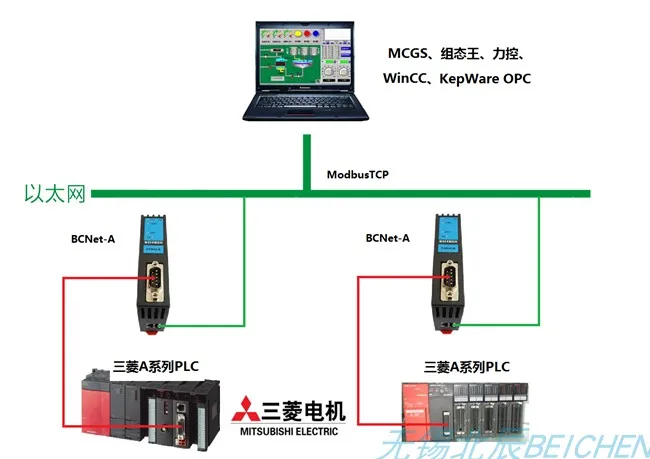 Модуль связи Ethernet для Mitsubishi серии ПЛК адаптер программирования Замена USB-SC09, Modbus TCP шлюз KepWare OPC
