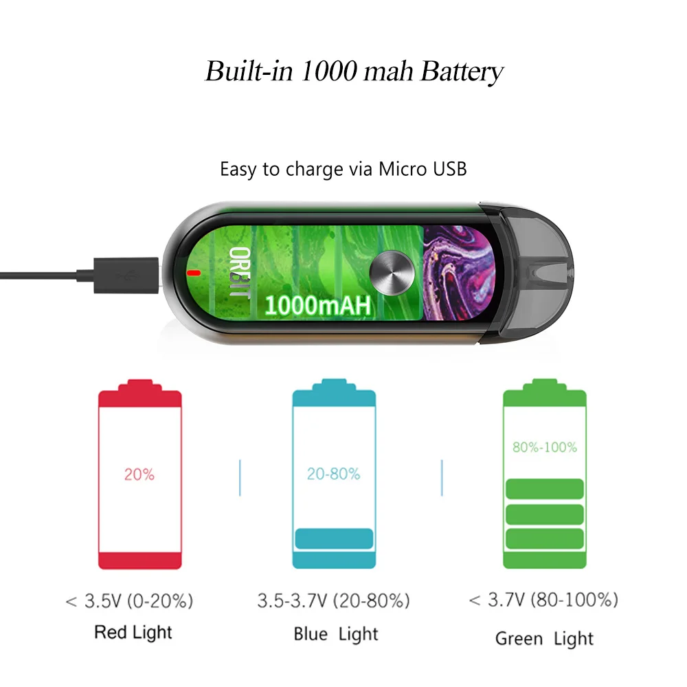 Новейшее перо электронной сигареты Kit Think vape orbit pod встроенный аккумулятор 1000 мАч