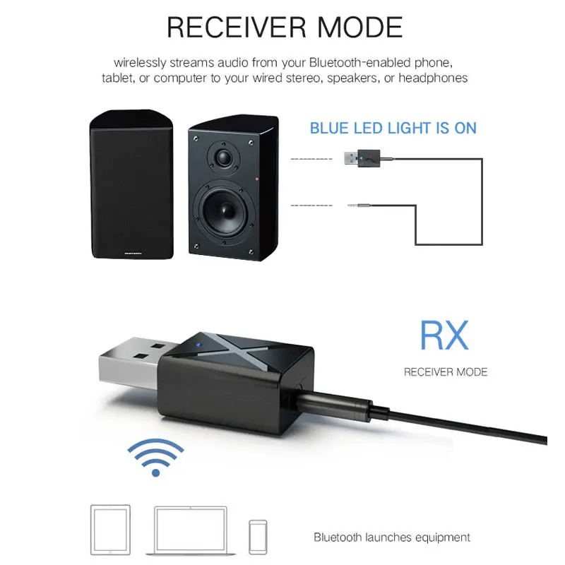 ISKAS, музыкальная гарнитура Bleutooth 5,0 Bluetooth приемник 3,5 мм Передатчик свободными руками Беспроводной 3,5 мм Jack Aux Bleutooth адаптер 2-в-1