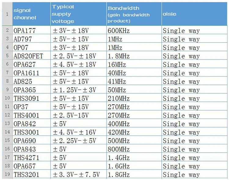 Модуль OP07 Одиночный усилитель напряжения низкого отклонения обработка сигнала в пределах 1 МГц функция низкого смещения демонстрационная плата