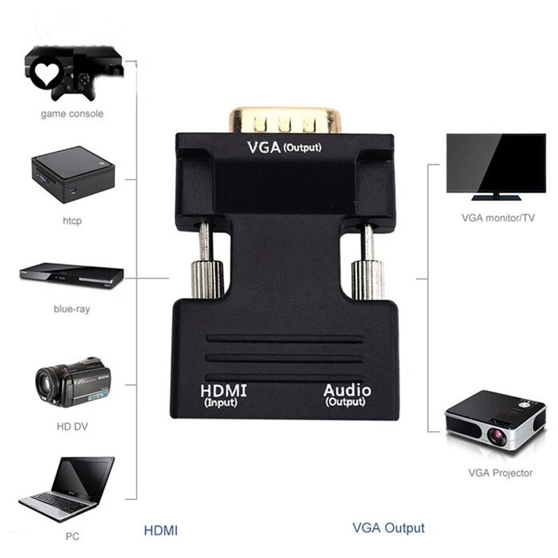 Basix HDMI в VGA адаптер конвертер Женский Мужской Аудио кабель видео 1080P для ПК