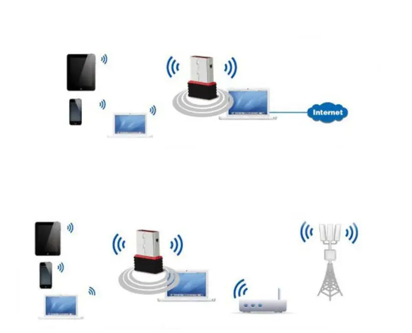 Лучшая цена беспроводной 150 Мбит/с USB адаптер Wi Fi 802.11n м Сетевая Lan карта без|adapter mini
