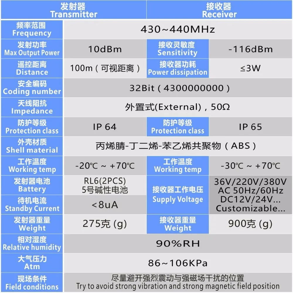 

Wholesales F21-E1 Industrial Wireless Universal Radio Remote Control for Overhead Crane DC24V 1 transmitter and 1 receiver