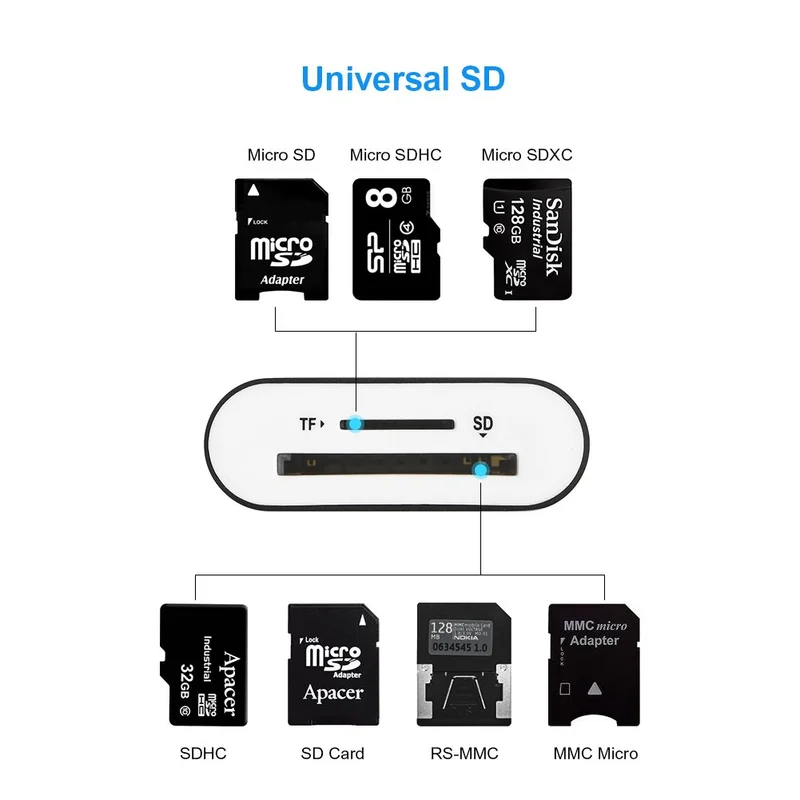 USB 3 0 устройство для чтения карт памяти адаптер TF SD SDXC SDHC MMC RS-MMC Micro | Электроника