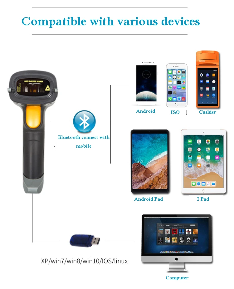 Портативный 1D 2D QR сканер штрихкодов с Bluetooth сканер беспроводной usb-терминал сканер для магазина склад больницы и ресторана