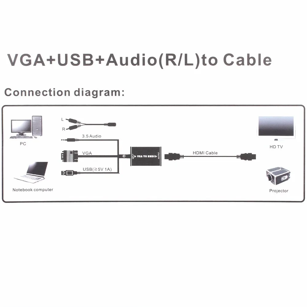 Адаптер LiNKFOR VGA HDMI совместимый преобразователь кабеля с поддержкой аудио для HDTV