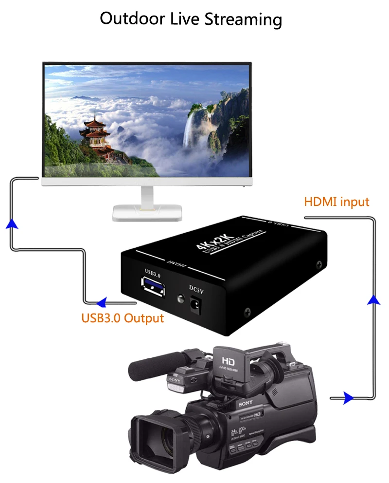 4K HDMI к USB 3,0 карта видеозахвата видеомагнитофон для OBS vMix wiscast Potplayer VLC энкодер QuickTime плеер прямая передача