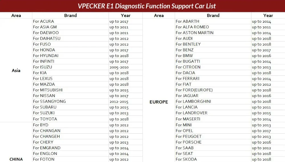 VPECKER Easydiag wifi Профессиональный OBD2 Автомобильный сканер планшет ABS SRS сброс масла DPF автомобильный диагностический инструмент OBD2 wifi сканер
