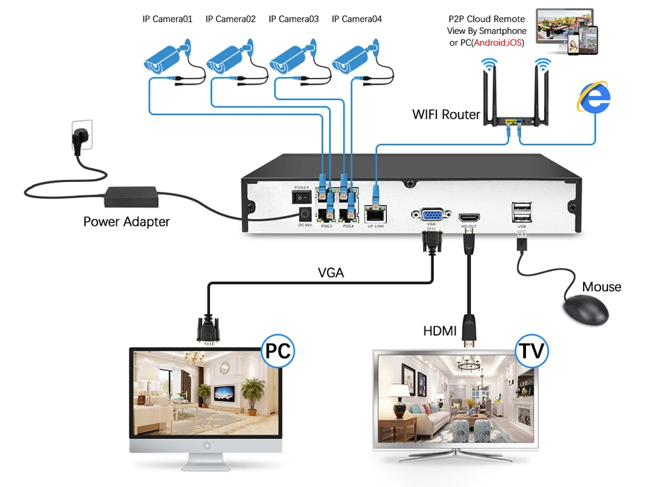Techege 4CH система видеонаблюдения 1080P PoE NVR металлическая наружная 2.0мп ip-камера Onvif Cloud 1080 NVR комплект обнаружения движения ночного видения