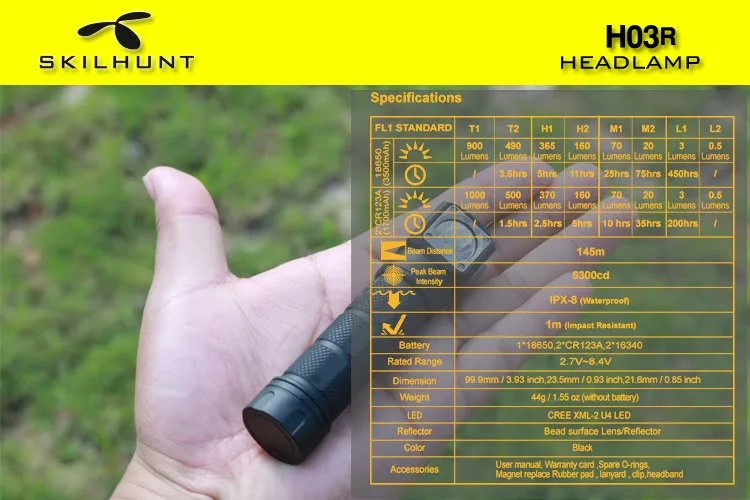 

NEW Skilhunt H03R Led Headlamp Lampe Frontale Cree XML1200Lm HeadLamp Hunting Fishing Camping Headlight+Headband