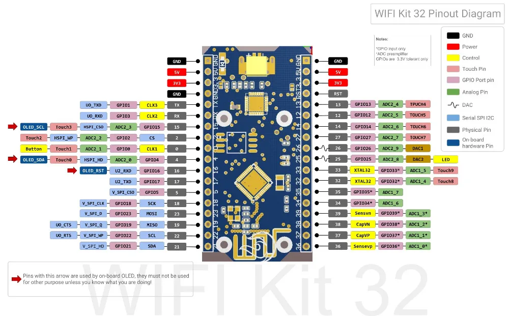 SX1278 LoRa ESP32 0 96 дюйма синий OLED дисплей Bluetooth WIFI Lora модуль приемопередатчика IOT