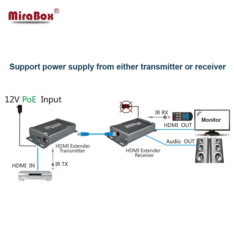 Mirabox HDMI удлинитель с ИК 120 м Поддержка 1080 P Full HD более Cat5/Cat5e/6/IP /tcp/utp/RJ45 Splitter 1x4 |
