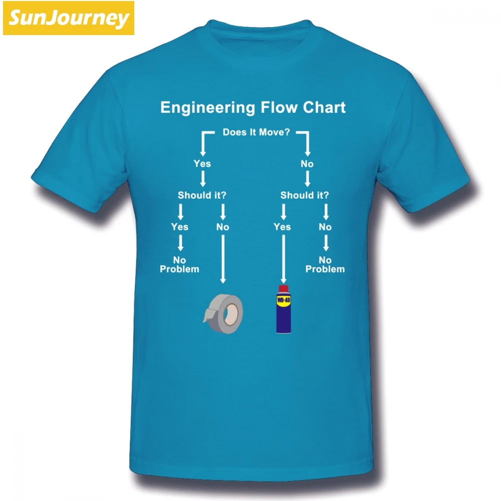 Engineering Flow Chart Мужская футболка популярная Повседневная негабаритная хлопковая на заказ с коротким рукавом брендовая одежда - Цвет: Синий