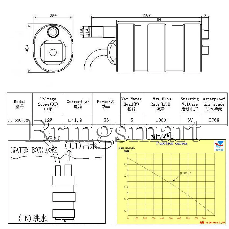 Bringsmart JT-550 12 В постоянного тока насос для купания 8-1000л/ч 4-5 м 1.9A 24 В DC щеточный водяной насос погружной фонтанный насос мини-насос