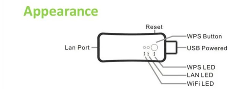 USB универсальный беспроводной смарт тв Wifi адаптер ТВ палочки Ethernet мост повторитель для samsung sony LG Visio любой ТВ сетевой плеер