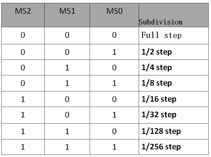 ST820 Драйвер шагового двигателя Stepstick драйвер двигателя для MKS GEN V1.4 SKR GEN L Ramps плата управления части 3d принтера