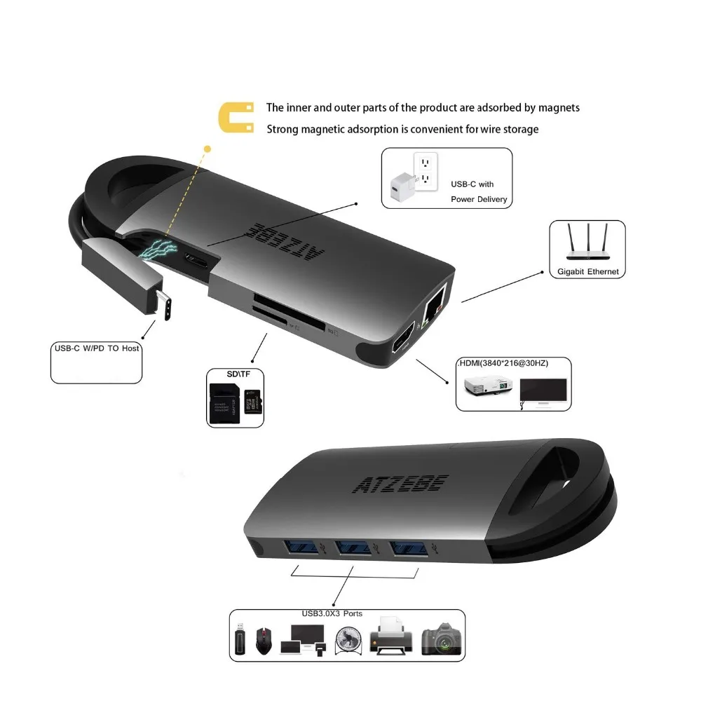 USB C концентратор 8 в 1 кабель-Переходник на HDMI RJ45 Thunderbolt 3 адаптер для MacBook samsung Galaxy S10