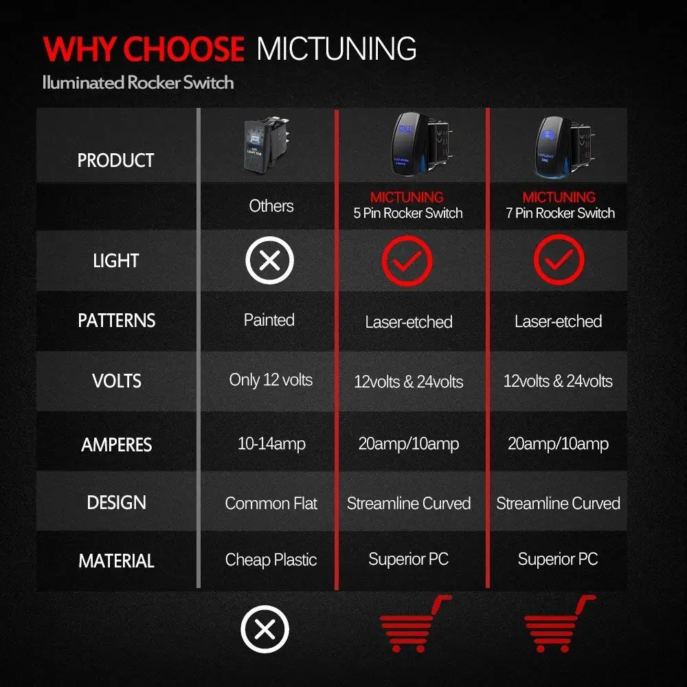 MICTUNING MIC-LSL1 5Pin перекидной переключатель ВКЛ-ВЫКЛ светодиодный светильник 20A 12V Led