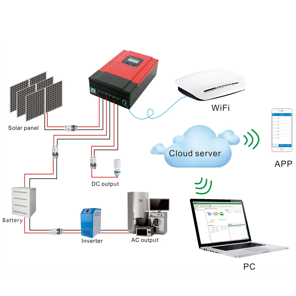 ESmart3 Высокая эффективность преобразования MPPT 40A 60A Солнечный Контроллер заряда 12