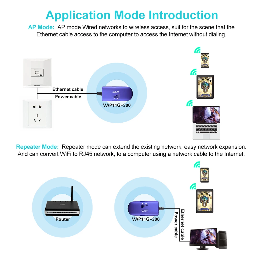 VONETS VAP11G 300wifi мост|Беспроводные роутеры| |