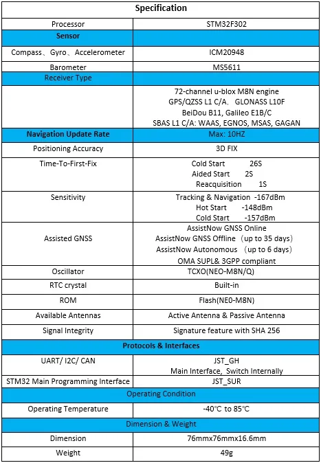 Здесь 2 GNSS(M8N) gps блок