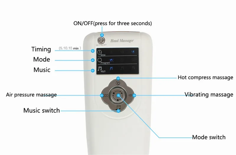 Электрический расслабляющий массажер для головы многочастотный компрессионный