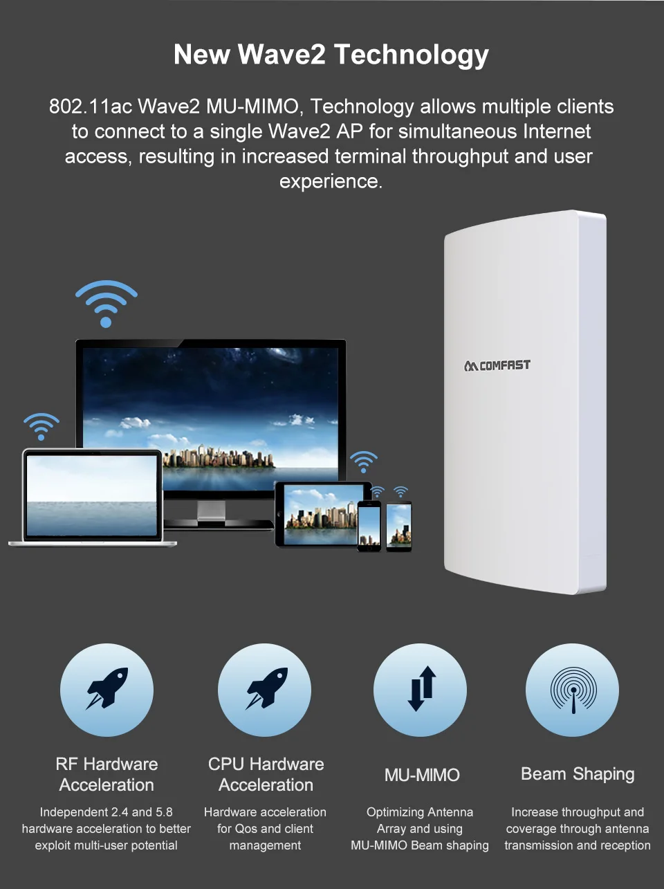 COMFAST Открытый водонепроницаемый Wifi маршрутизатор/AP 1300 Мбит/с высокой мощности Wifi репитер Гигабитный беспроводной 5G+ 2,4G Wi-Fi диапазон CF-WA350