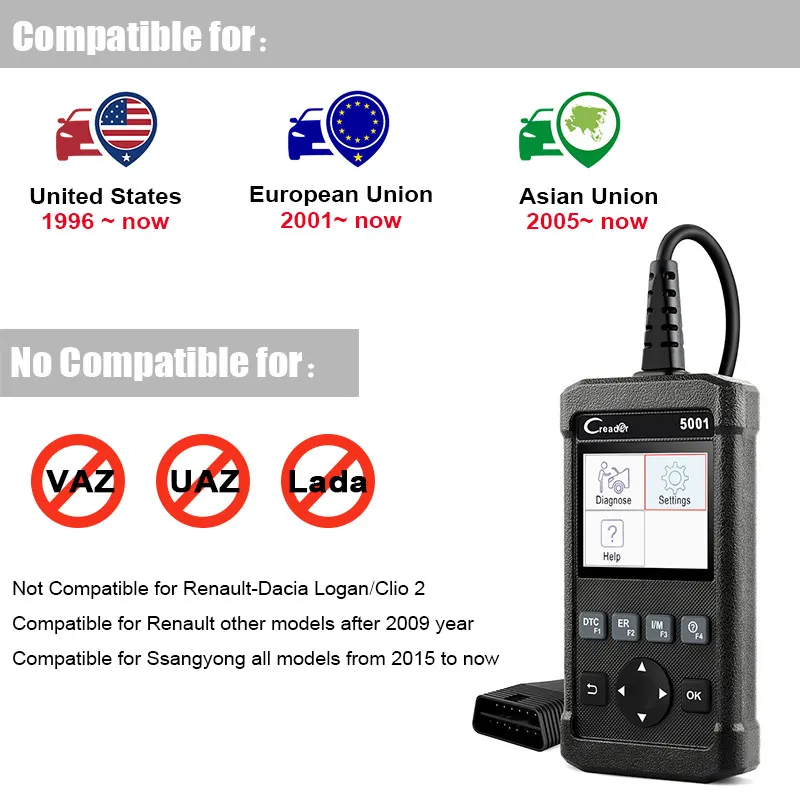 Launch X431 CR5001 OBD2 автомобильный сканер двигателя авто код считыватель EVAP OBD 2