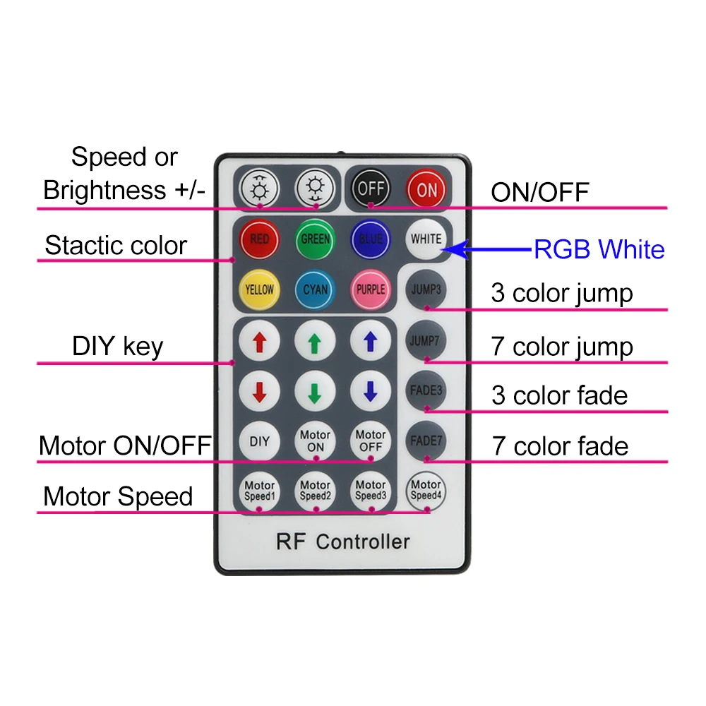 32 Вт RGB 4 скоростной светодиодный волоконно оптический звездное небо потолочный