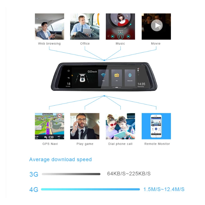 Автомобильный видеорегистратор QUIDUX 10 &quotс ночным видением 4G Android GPS FHD двойной