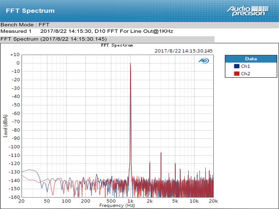 TOPPING D10 цифровой USB DAC аудио усилитель Hifi Spdif DAC Amp ES9018KAM DSD DAC усилитель аудио декодер xmos xu208 сбалансированный