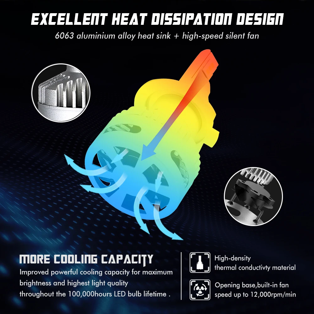 NOVSIGHT автомобиля проектор головной светильник H7 Led H7 H11 9005/9006 9012 D5 D2/D4 D1/D3/D8 90W 12000LM 6500 к авто противотуманных фар с возможностью креативного Светильник лампы