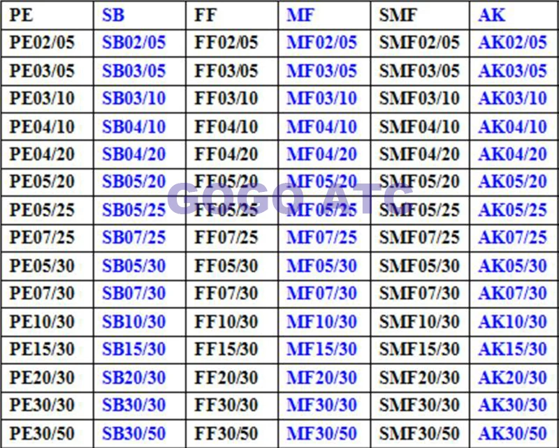Высококачественный фильтрующий элемент SMF 02/05 прецизионный фильтр сжатого