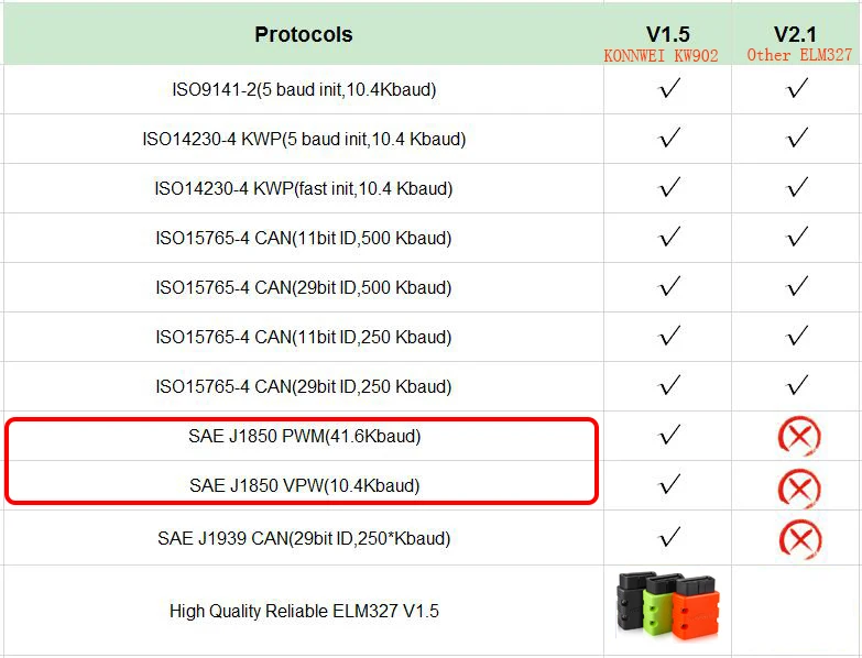 KONNWEI OBD2 сканер KW902 ELM327 V1.5 Bluetooth Автосканер PIC18f25k80 MINI ELM 327 OBDII KW902 считыватель кодов для Android телефона