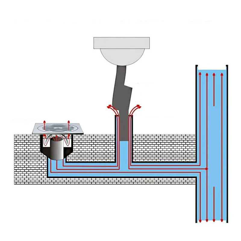 Hoomall 1 шт. силиконовый гель с кухонной канализационной трубой для мойки туалета в