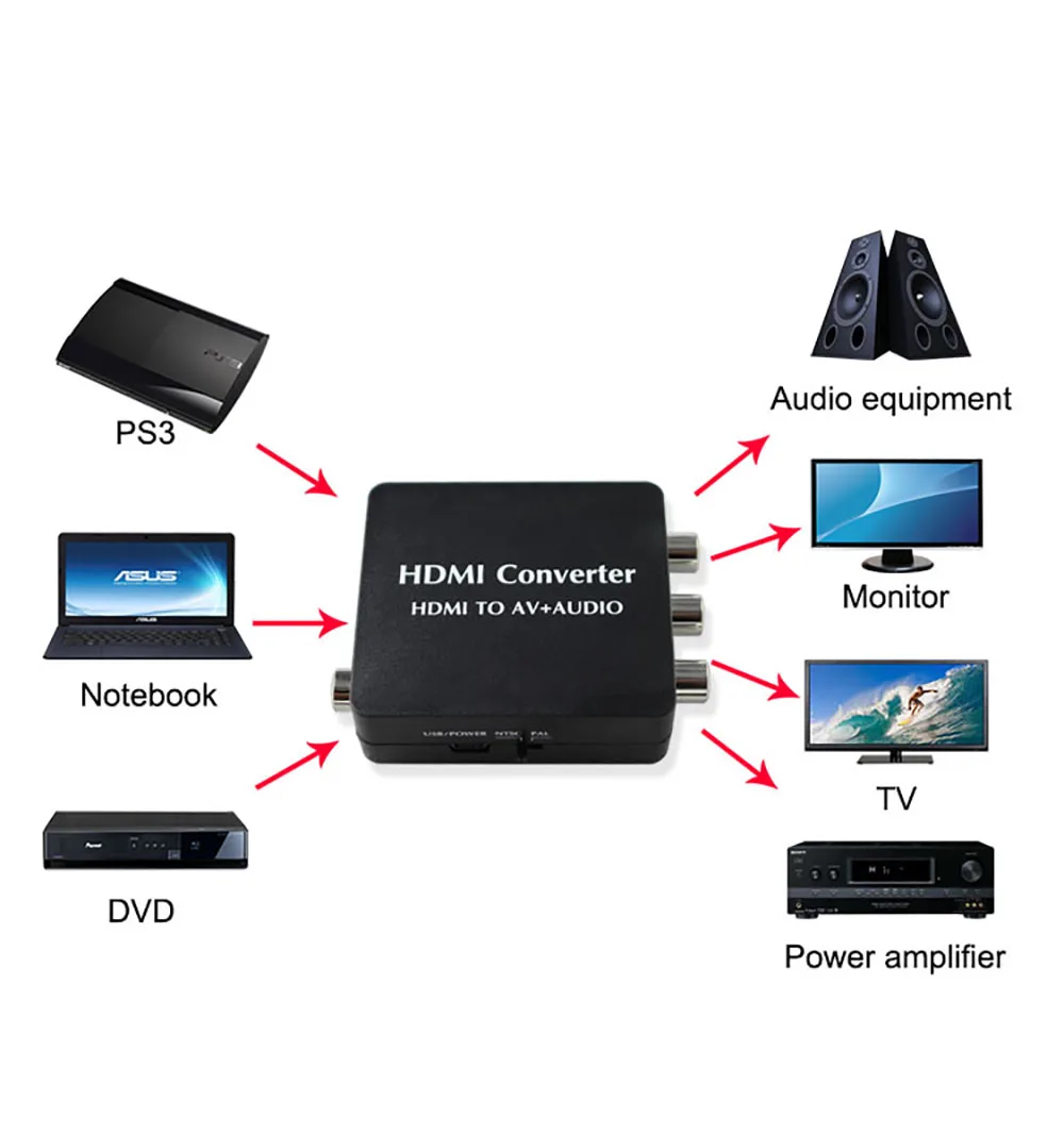 1080p HDMI в AV аудио конвертер SPDIF оптический Toslink коаксиальный CVBS L/R out Поддержка NTSC/PAL