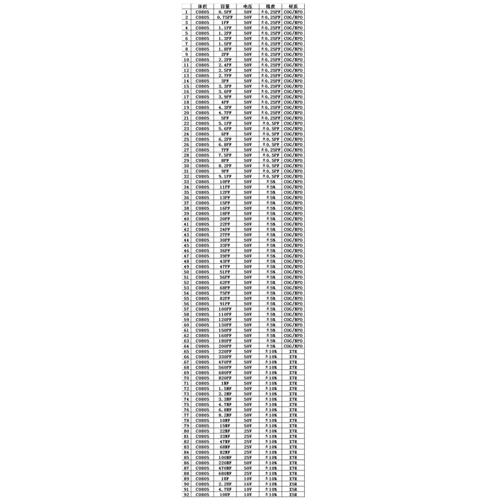 Areyourshop 0201/0402/0603/0805/1206 SMD микросхема конденсатора образцы книга Ассорти Kit