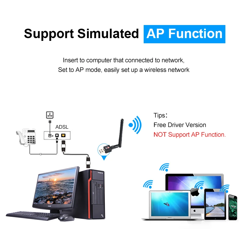 EASYIDEA USB Wifi адаптер 150 Мбит/с антенной 2 дБ USB WiFi портативная беспроводная сетевая карта 2,4G мини Wifi приемник для ПК ноутбука