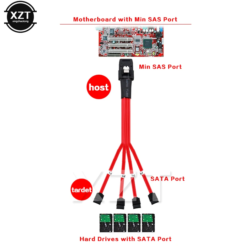 Жесткий диск Super Mini SAS 4i 1 шт. с 36P на 4 SATA 7P HDD 50 см новый сплиттер кабель 10 Гбит/с