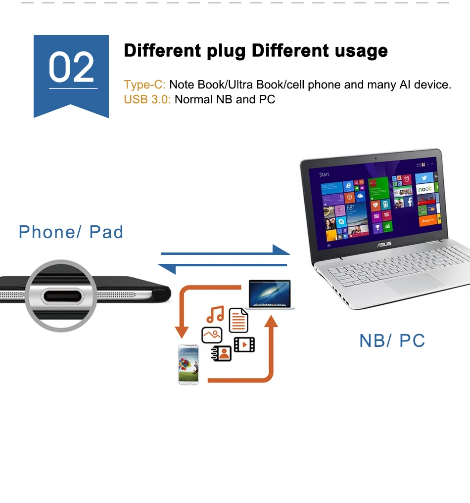 Флэш-накопитель USB type C USB 3,0 32 Гб 64 Гб металлический флеш-накопитель Тип C 32 Гб мини-флеш-накопитель KingSpec бренд