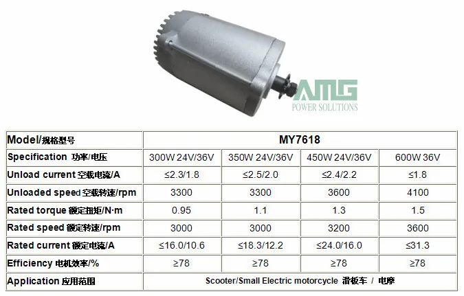 MY7618 450 W DC 24 V/36 V 3200 rpm высокоскоростной двигатель щетки для электрического трицикла, электродвигатель скутера, звездочка/шкив ремень типа
