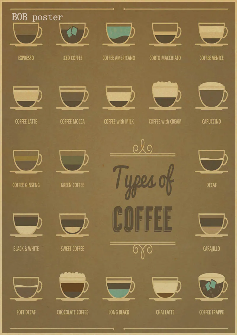 Подходящая схема кофе эспрессо фотобумага ВИНТАЖНЫЙ ПЛАКАТ для кафе кухонный
