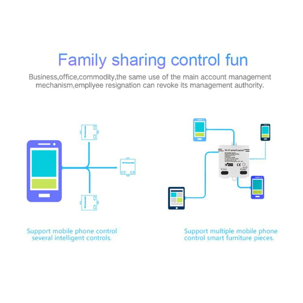 Wifi переключатель таймер беспроводное приложение дистанционное управление Умный домашний модуль AC100-240V 5A для бытовой техники и ламп