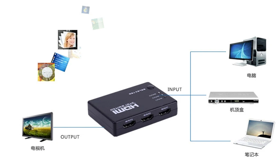 SY-302 HDMI 1 в 3 Кабель HDMI конвертер Поддержка 3D hd-конвертер с пультом дистанционного управления