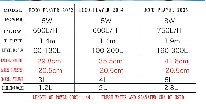 EHEIM ECCO плеер фильтр баррель 2032/2034/2036 внешний фильтр для аквариума с фильтрующий материал