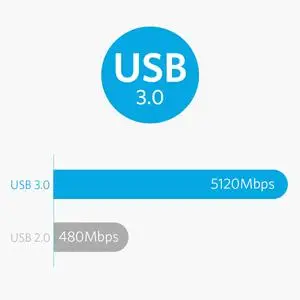 Anker 10 портов 60 Вт концентратор данных с 7 портами USB 3,0 и 3 портами для зарядки PowerIQ для MacBook, iPhone, iPad, Galaxy Serie, Mobile HDDetc