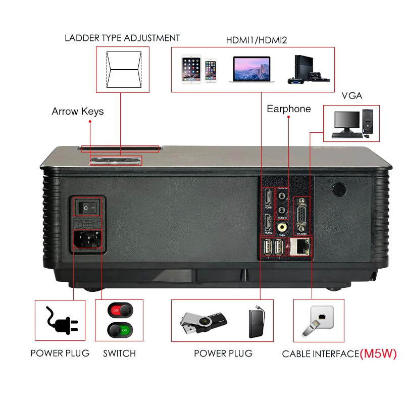 PonerSaund M5 полный светодиодный hd-проектор 4500 люмен двойной Hi-Fi колонки Поддержка 1080 P